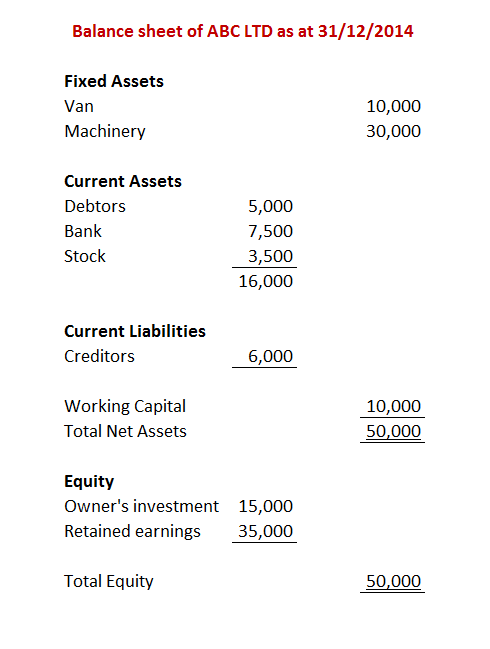 Balance sheet