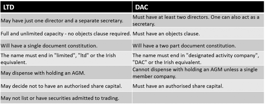 LTD V DAC