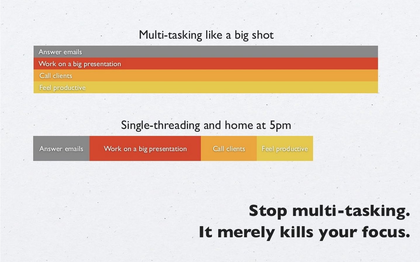 Multi Tasking V Single Threading